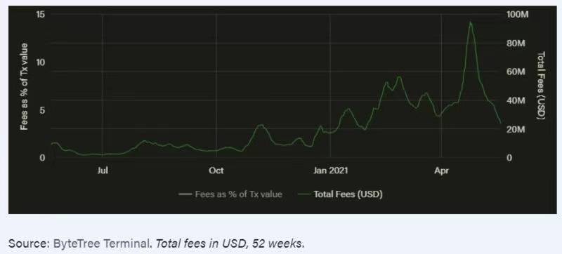 比特币市场情绪科学指南8