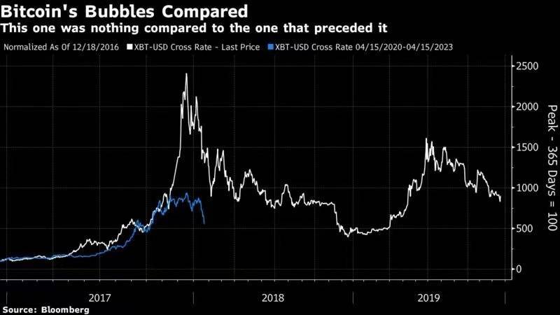 比特币市场情绪科学指南9