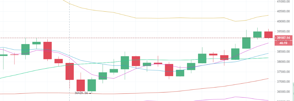 陈楚初:5月26日午间多种行情分析及思路分享 陈楚初:5月26日午间多种行情分析及思路分享