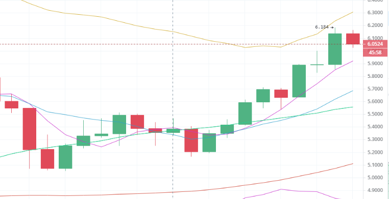 陈楚初:5月26日午间多种行情分析及思路分享1 陈楚初:5月26日午间多种行情分析及思路分享1
