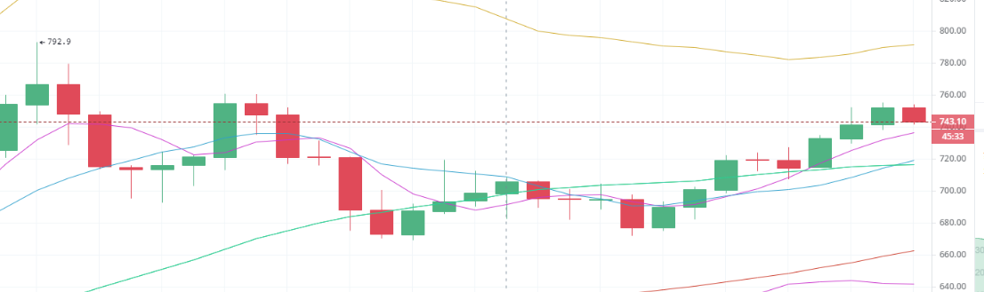 陈楚初:5月26日午间多种行情分析及思路分享2 陈楚初:5月26日午间多种行情分析及思路分享2