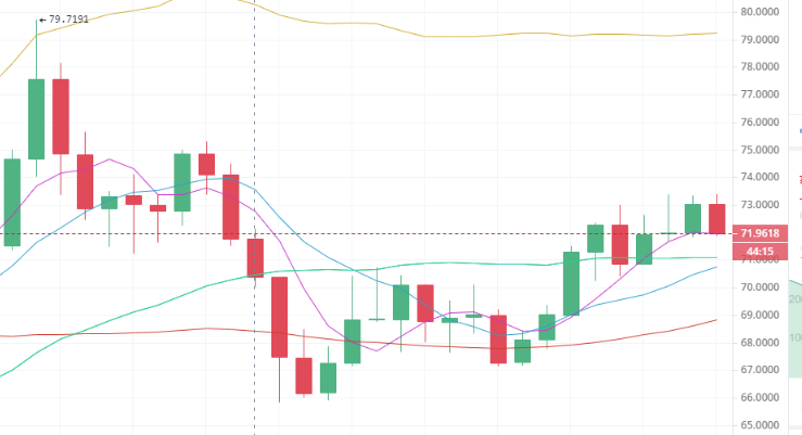 陈楚初:5月26日午间多种行情分析及思路分享3 陈楚初:5月26日午间多种行情分析及思路分享3