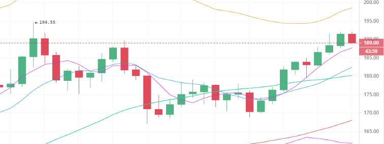 陈楚初:5月26日午间多种行情分析及思路分享4 陈楚初:5月26日午间多种行情分析及思路分享4