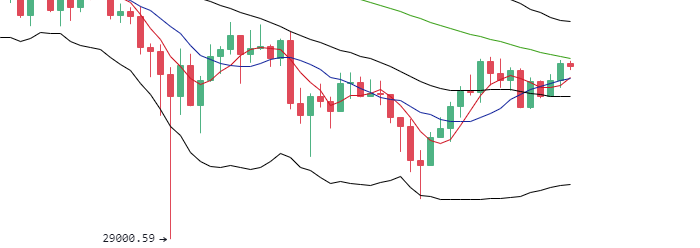 丁佳永:5月26日午间主流币多币种布局思路 丁佳永:5月26日午间主流币多币种布局思路