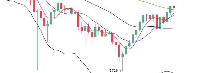 丁佳永:5月26日午间主流币多币种布局思路1 丁佳永:5月26日午间主流币多币种布局思路1