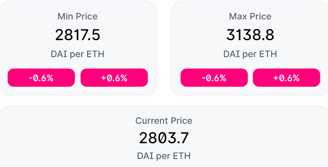 Uniswap v3 ：走向资本高效还是放大LP损失？6