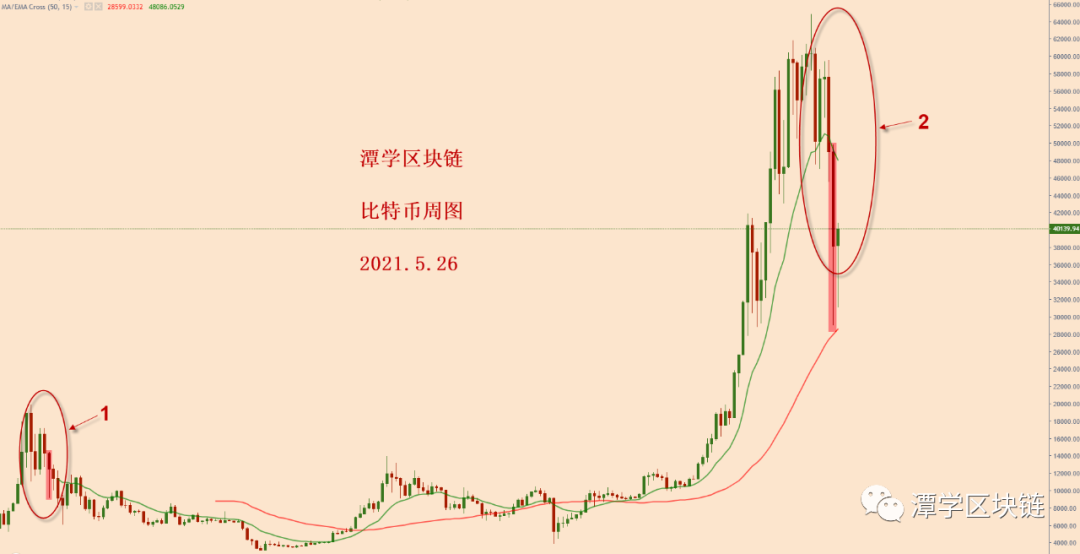 比特币今天又上涨了，熊市还在吗？