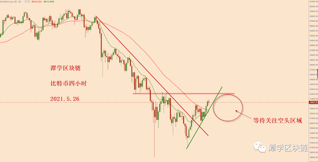 比特币今天又上涨了，熊市还在吗？2