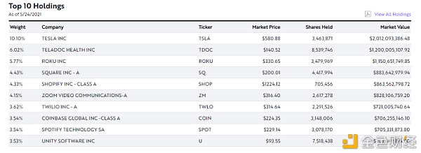 7亿美元逆势建仓比特币、COIN股票 如何解读ARK基金的加密投资动作？2