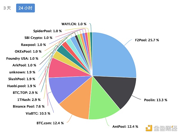 「两只手」伸向比特币源头1 「两只手」伸向比特币源头1