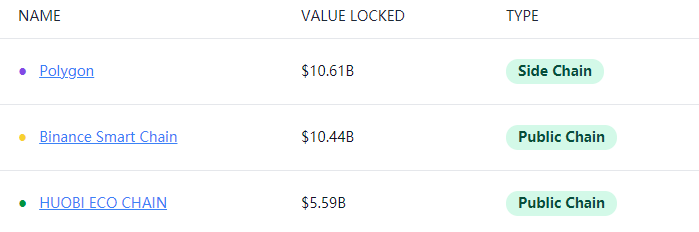 MATIC强势反弹300%，Polygon生态不了解一下？1