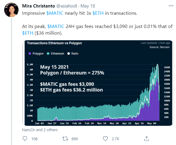 MATIC强势反弹300%，Polygon生态不了解一下？26