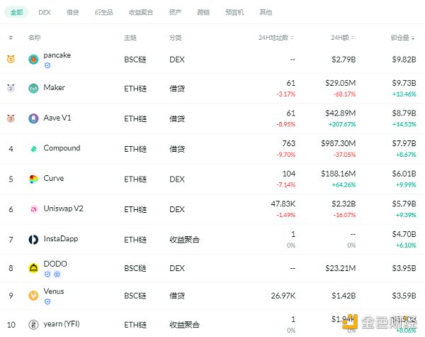 金色DeFi日报 | 歌手阿朵发行NFT数字音乐作品