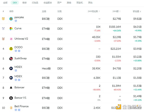 金色DeFi日报 | 歌手阿朵发行NFT数字音乐作品1