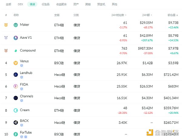 金色DeFi日报 | 歌手阿朵发行NFT数字音乐作品2