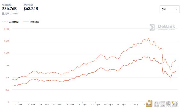 金色DeFi日报 | 歌手阿朵发行NFT数字音乐作品3