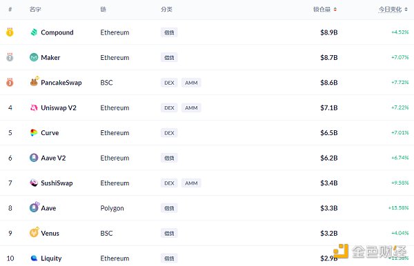 金色DeFi日报 | 歌手阿朵发行NFT数字音乐作品4