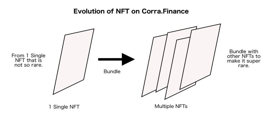 Cora代币及其商业模式分析1