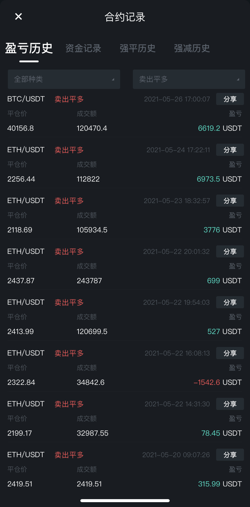 奕恒说币：比特币V低形态走出突破后市看涨，回调才是进场机会2