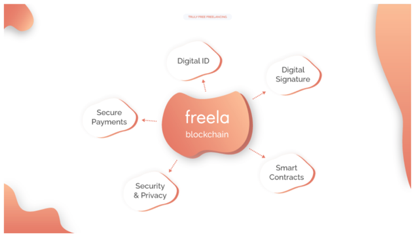 freela如何以defi的强大整合推动人类市场的生态重建？1