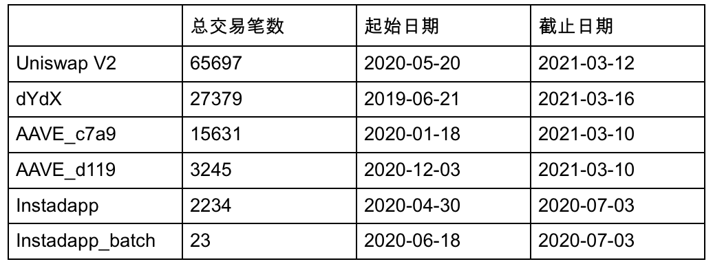 闪电贷款攻击频繁发生。以太坊闪电贷款的发展历史值得研究2 闪电贷款攻击频繁发生。以太坊闪电贷款的发展历史值得研究2
