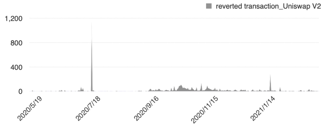闪电贷款攻击频繁发生。以太坊闪电贷款的发展历史值得研究5 闪电贷款攻击频繁发生。以太坊闪电贷款的发展历史值得研究5