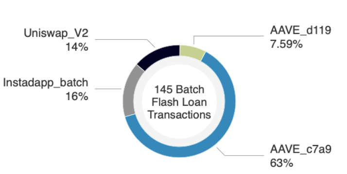 闪电贷款攻击频繁发生。以太坊闪电贷款的发展历史值得研究6 闪电贷款攻击频繁发生。以太坊闪电贷款的发展历史值得研究6