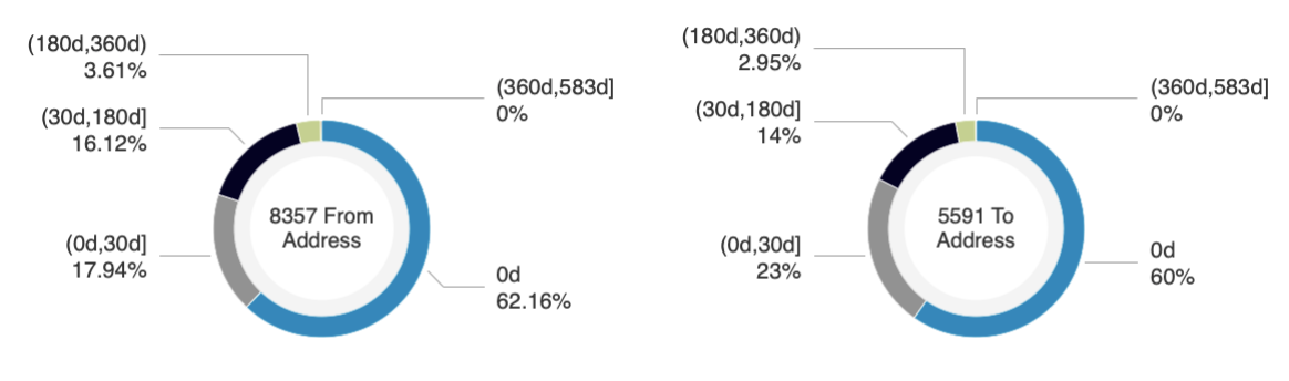 闪电贷款攻击频繁发生。以太坊闪电贷款的发展历史值得研究9 闪电贷款攻击频繁发生。以太坊闪电贷款的发展历史值得研究9