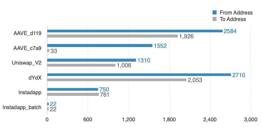 闪电贷款攻击频繁发生。以太坊闪电贷款的发展历史值得研究11 闪电贷款攻击频繁发生。以太坊闪电贷款的发展历史值得研究11