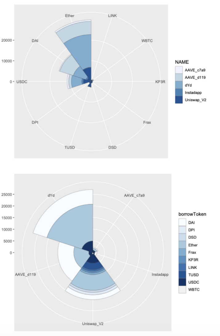 闪电贷款攻击频繁发生。以太坊闪电贷款的发展历史值得研究12 闪电贷款攻击频繁发生。以太坊闪电贷款的发展历史值得研究12