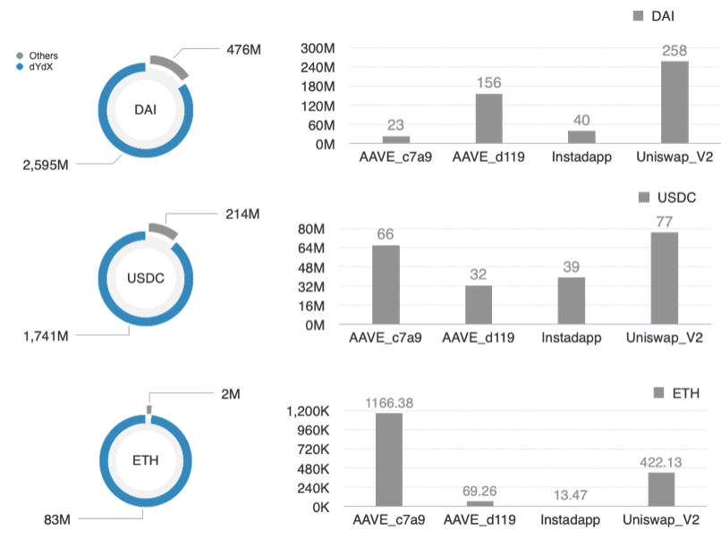 闪电贷款攻击频繁发生。以太坊闪电贷款的发展历史值得研究14 闪电贷款攻击频繁发生。以太坊闪电贷款的发展历史值得研究14