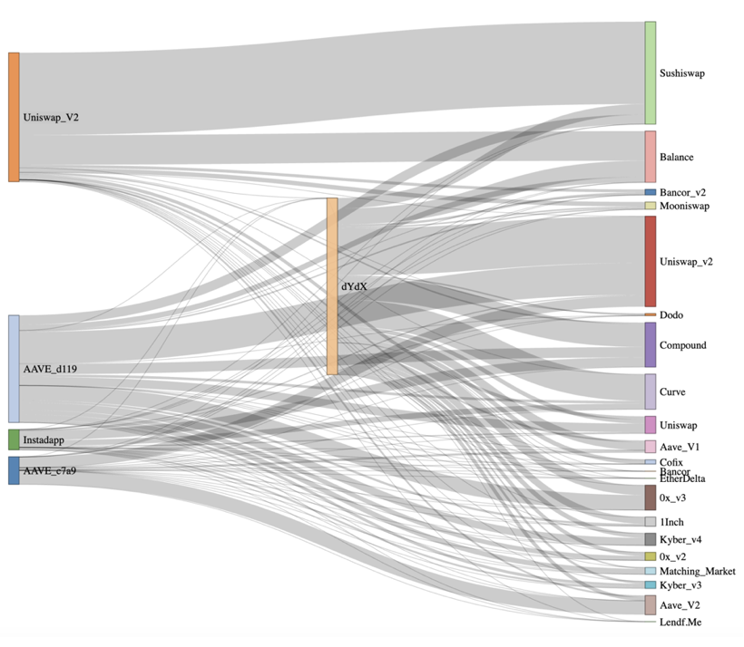 闪电贷款攻击频繁发生。以太坊闪电贷款的发展历史值得研究15 闪电贷款攻击频繁发生。以太坊闪电贷款的发展历史值得研究15