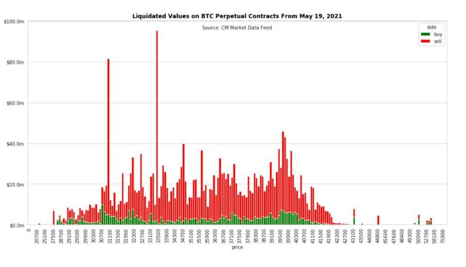 硬币指标：短期抛售不会改变比特币的基本面8