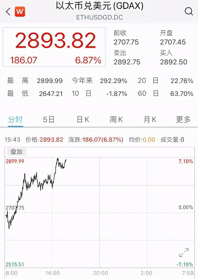 比特币重回4万美元高位，葡萄柚涨幅超过16%，逾33亿基金“消失”1