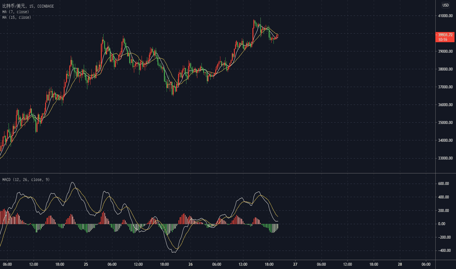 比特币大牛市还在吗？我教大家清楚的认识！且看缠论解盘，5月26日