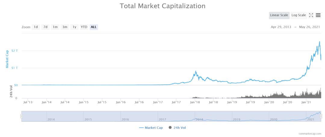 比特币的矿业会计权利是否转移到北美？1