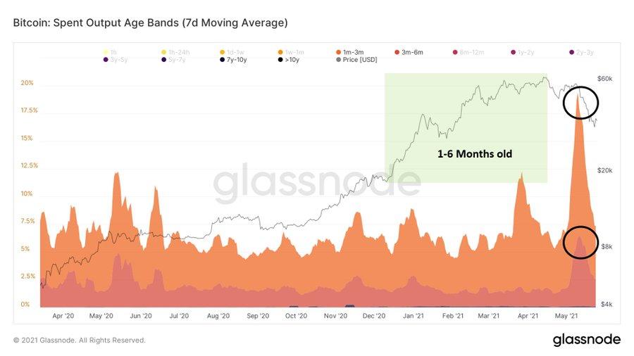 谁在推动比特币创纪录的下跌？2