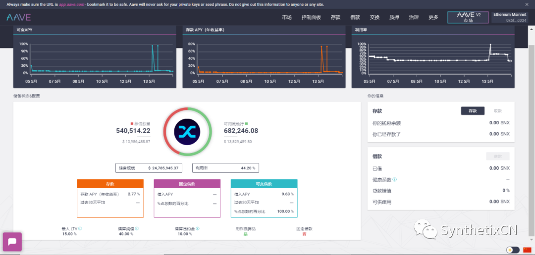 如何使用SNx、SUSD和synths挖掘defi的好处？10