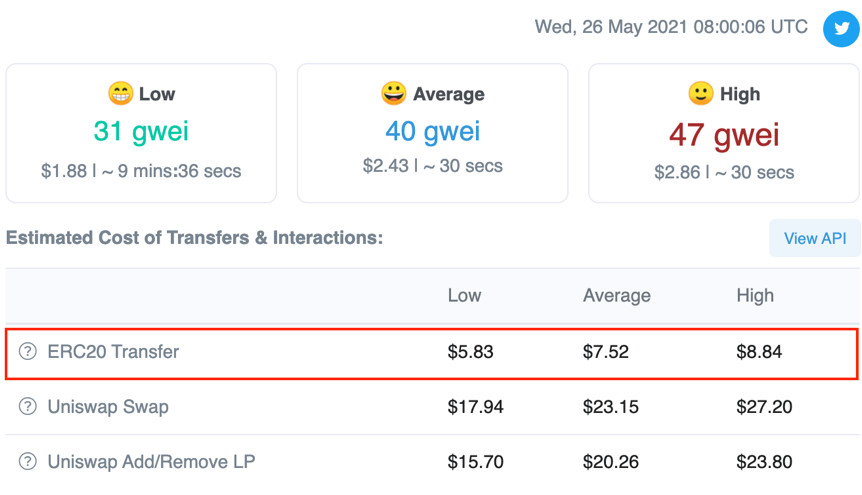 以太坊连锁店一周内的交易量下降了10%，汽油费和电动汽车价格也连续下降了三次1