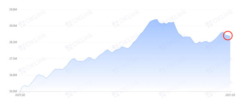 BTC超售压力严重，未来有望震荡调整2