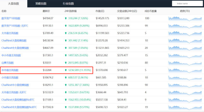 BTC超售压力严重，未来有望震荡调整5