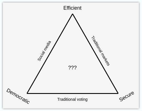 Vitalik 回应对区块链投票的误解7