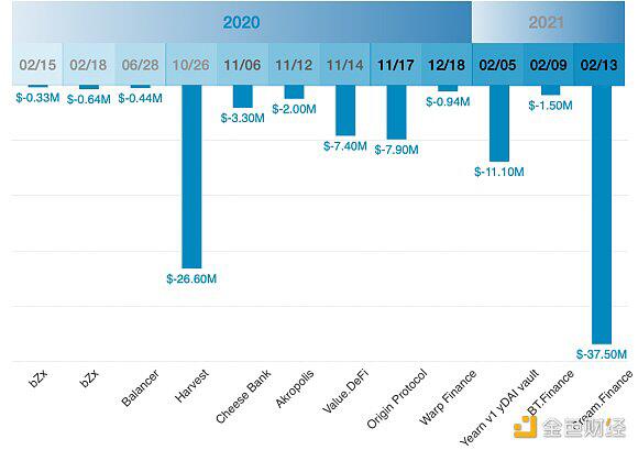 以太坊快闪贷款