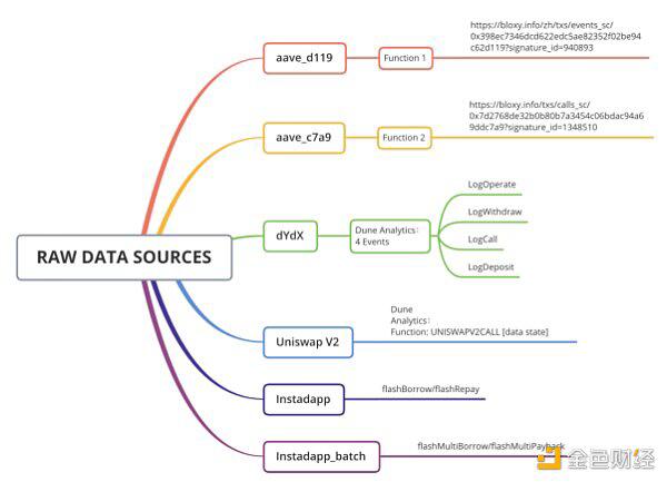 以太坊快闪贷款1