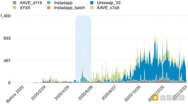 以太坊快闪贷款3