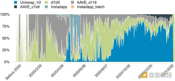 以太坊快闪贷款4