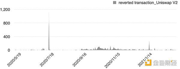 以太坊快闪贷款5