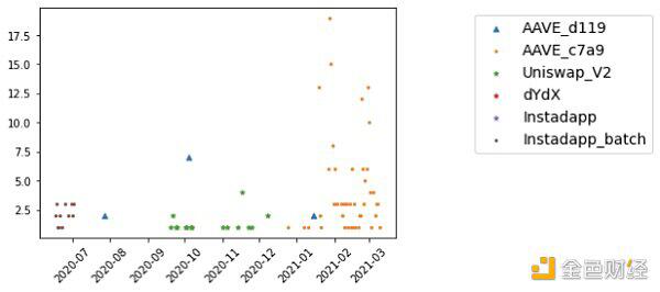 以太坊快闪贷款7