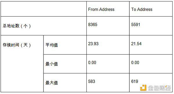 以太坊快闪贷款8