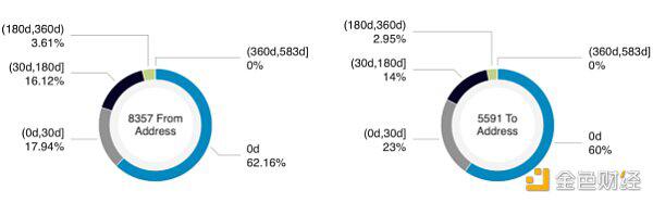 以太坊快闪贷款9